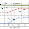 1.5-A low-dropout (LDO) linear regulator with programmable soft start | DSD | 8 | -40 to 125