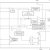 Automotive 650-V 30-mΩ GaN FET with integrated driver, protection and temperature reporting | RQS | 52 | -40 to 150