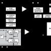 7 GHz integer-N PLL
