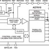 16-Bit, 250 kSPS, Unipolar/Bipolar Programmable Input PulSAR ADC