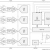 16-Bit High-Speed 4-Channel Simultaneous-Sampling ADC With Bipolar Inputs on a Single Supply