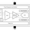 Three-axis linear Hall-effect sensor with I²C and programmable switch in wafer chip-scale package