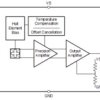 ±100V basic isolation, 20Arms 80kHz Hall-effect current sensor with reference | D | 8 | -40 to 125