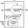 16-Bit 200KSPS ADC Serial Out, Auto PWRDN, Single-Ended Input