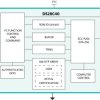 Deep Cover Automotive I²C Authenticator