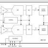 Dual 10-Bit, 120Msps, 3.3V, Low-Power ADC with Internal Reference and Parallel Outputs