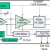 Fully Integrated, 8-channel, Voltage Controlled Amplifier w/ Passive CW Mixer