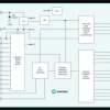 Programmable, Four-String HB LED Driver with Output-Voltage Optimization and Fault Detection