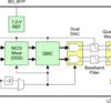 Integrated NCO, Dual 14-bit 65MSPS DAC, RF IQ Modulator and LVDS output option | RGZ | 48 | -40 to 85