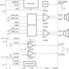 2-W, stereo Class-AB speaker & headphone amplifier, 4.75-V LDO & active low speaker enable | RHB | 32 | -40 to 85