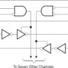 8-bit dual-supply bus transceiver with configurable voltage translation and 3-state outputs