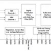 Automotive, stereo, 117-dB SNR, 192-kHz hardware-controlled audio ADC | RTE | 20 | -40 to 125