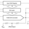 16-Bit Digital-to-Analog Converter with Serial Data Interface | N | 16 | -40 to 85