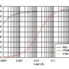 3.8MHz, 5V, 4.5A boost converter in a 1.2-mm x 1.3-mm WCSP-9 package | YFF | 9 | -40 to 125