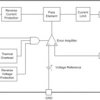 Radiation-hardened, QML-V, 1.5V to 20V input 1.5A low-dropout (LDO) regulator | KGD | 0 | -55 to 125