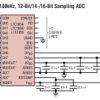 8-Channel, ±10V Input 12-Bit, 100ksps ADC Converter with Shutdown
