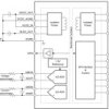 24-bit, 32-kSPS, 2-channel, simultaneous-sampling, delta-sigma ADC