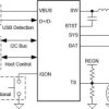I2C controlled 1-cell 3-A buck battery charger with USB detection and 1.2-A boost operation