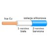 Przewód 0.50mm2 130 żył, silikonowy, podwójna izolacja, niebieski 1mb