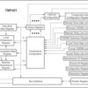 Remote and Local Temperature Sensor with N-Factor and Series-R Correction in VSSOP-8 | DGK | 8 | -40 to 125