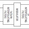 16-Bit, 500Msps, Interpolating and Modulating Dual DAC with Interleaved LVDS Inputs