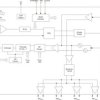 300M-4800MHz Low Noise Integer-N/Fractional-N PLL with Integrated VCO and up to 8 Outputs | RHB | 32 | -40 to 85