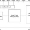 16-Bit, 2.5MSPS Analog-to-Digital Converter | PFB | 48 | -40 to 85