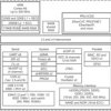 Sitara processor: Arm Cortex-A8, 10+ Ethernet protocols | ZCZ | 324 | -40 to 105