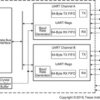 Dual UART With 64-Byte FIFO | PFB | 48 | -40 to 85