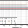 Low-noise wide-bandwidth fully-differential-output programmable-gain instrumentation amplifier | RGT | 16 | -40 to 125