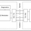 ±250mV input functionally isolated delta-sigma modulator for current sensing | DEN | 8 | -40 to 125