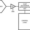 2 Channel, 500 ksps to 1 Msps, 10-Bit A/D Converter | DGK | 8 | -40 to 85