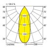 Lampa sufitowa LED RIDI 332026 332026 2960 lm biały