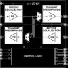 X-stream™ 3.75 Gbps Quad Bidirectional CX4 Equalizer