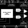 Dual Channel, 12-/16-Bit, 16 MUPS, Multispan, Multi-IO SPI DAC