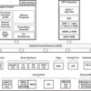 Low power C674x floating-point DSP- 456MHz | ZCE | 361 | 0 to 90