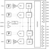 2-transmit, 2-receive RF-sampling transceiver, 5-MHz to 7.4-GHz, max 400-MHz IBW