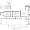 16-Bit, 160Msps ADC