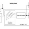 Ground fault circuit interrupter (GFCI) with self-test and neutral-ground fault detection | RGT | 16 | -40 to 105
