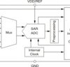Automotive Catalog Nano-Power Touch Screen Controller with SPI | RGV | 16 | -40 to 105