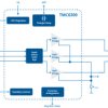 Highly Efficient Low Voltage, Zero Standby Current Driver for 3-Phase BLDC/PMSM Motors up to 2A peak, Triple Half-Bridge with se