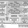 Dual DPLL, Quad Input, 10 Output, Multiservice Line Card Clock Translator and Jitter Cleaner