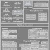 Dual 1.5 GHz A15, Dual DSP, Extended Peripherals SoC Processor for Infotainment