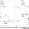 5.7kVrms, 2.5A/5A single-channel isolated gate driver with active protection features | DW | 16 | -40 to 125