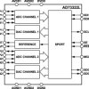 Dual-Channel, 3 V Front-End Processor for General Purpose Applications Including Speech and Telephony