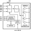 6 Output, Dual Loop Clock Generator