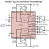 Dual Serial 18-Bit SoftSpan I DACs