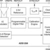 24-bit, 14.4kSPS, 1-ch delta-sigma ADC with low-drift voltage reference for factory automation | PW | 20 | -40 to 105