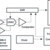 16-Bit, 2MSPS ADC with P8/P16 Parallel Output, Internal Clock & Internal Reference