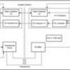 Automotive, reinforced, 4-channel, 2/2, digital isolator with integrated power | DFM | 20 | -40 to 125